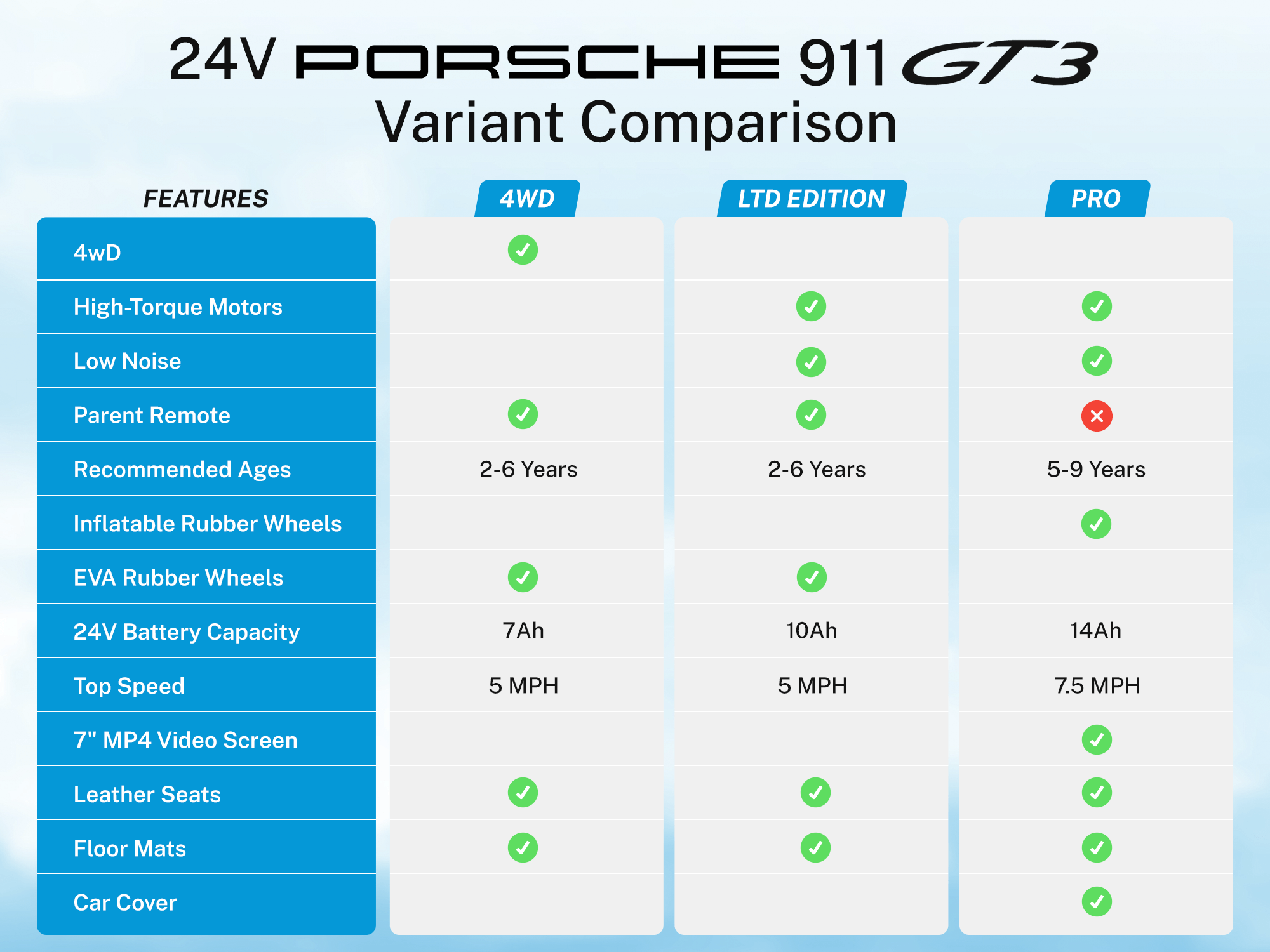 Porsche 911 GT3 24V Kids 2 (Two) Seater Ride On Car | White